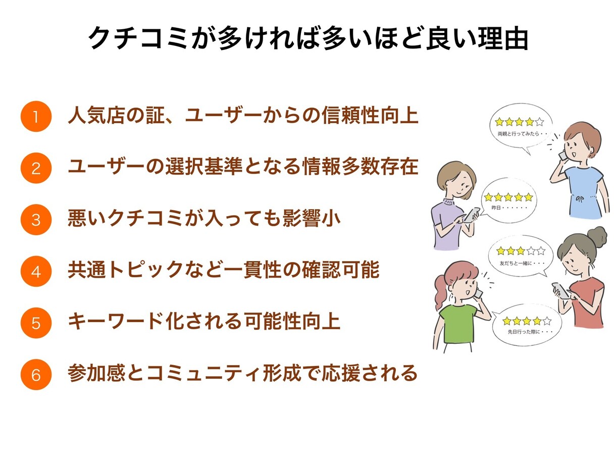 あなたのお店・会社のGBP運用いたします Googleビジネスプロフィール運用のお悩み解決！ イメージ3