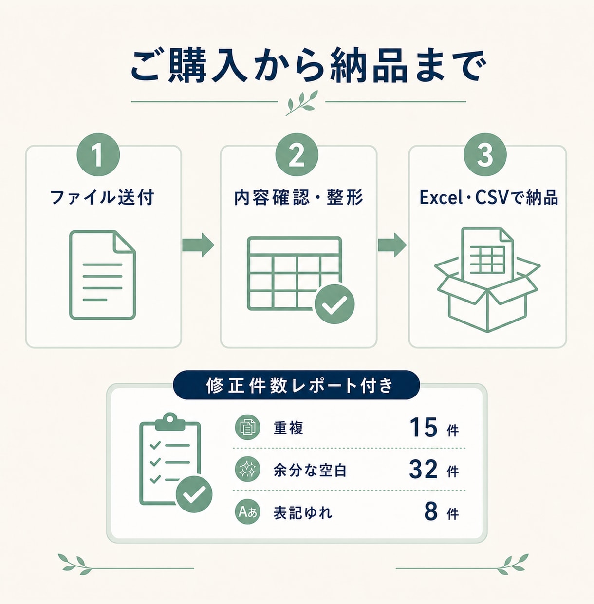 Excel・CSVの重複削除と表記ゆれを整えます 原本はそのまま、整理済みファイルを納品 イメージ3