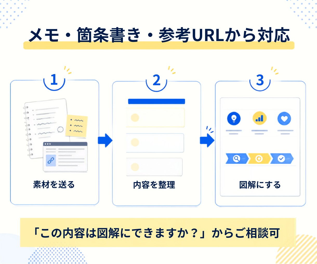 SNS・広告・ブログの図解を作成します 文章やメモを、見やすく伝わる図解に イメージ5