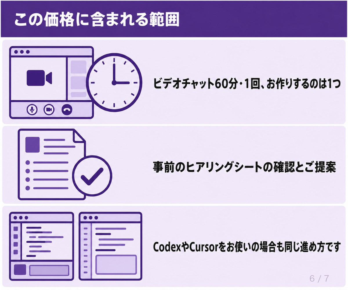 Claude Codeの導入から実装まで伴走します 使い方の説明で終わりません。あなたの環境で動くものを残します イメージ6
