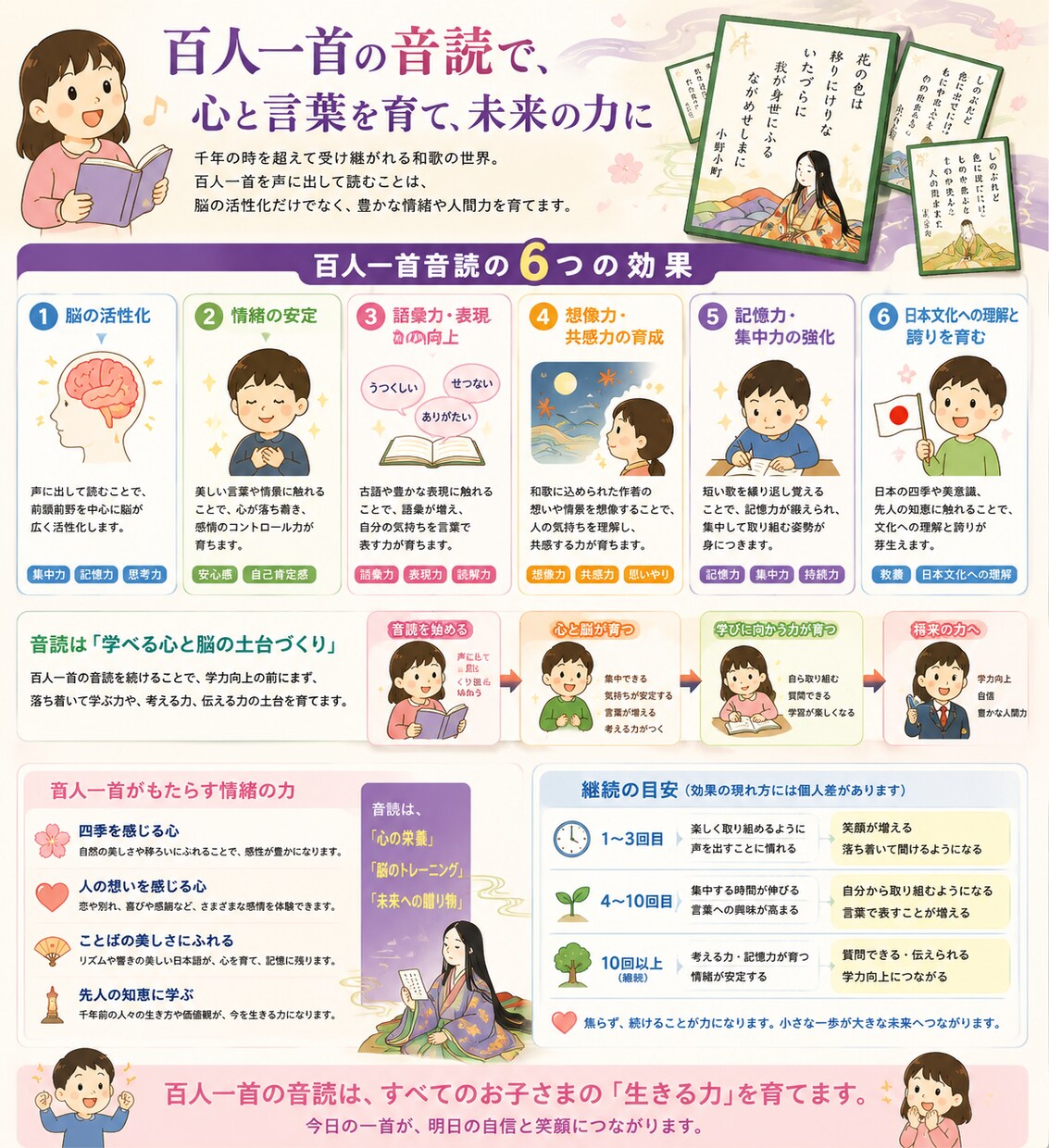 発達特性に寄り添う百人一首音読指導をします 発達障害・グレーゾーンのお子さまにも対応 イメージ1