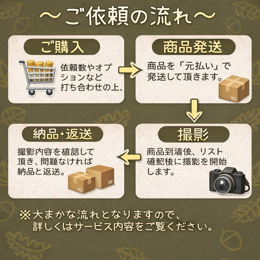 フリマサイトへの撮影代行承ります 採寸、画像手入れ、OPP袋に入れて返送します！ イメージ3