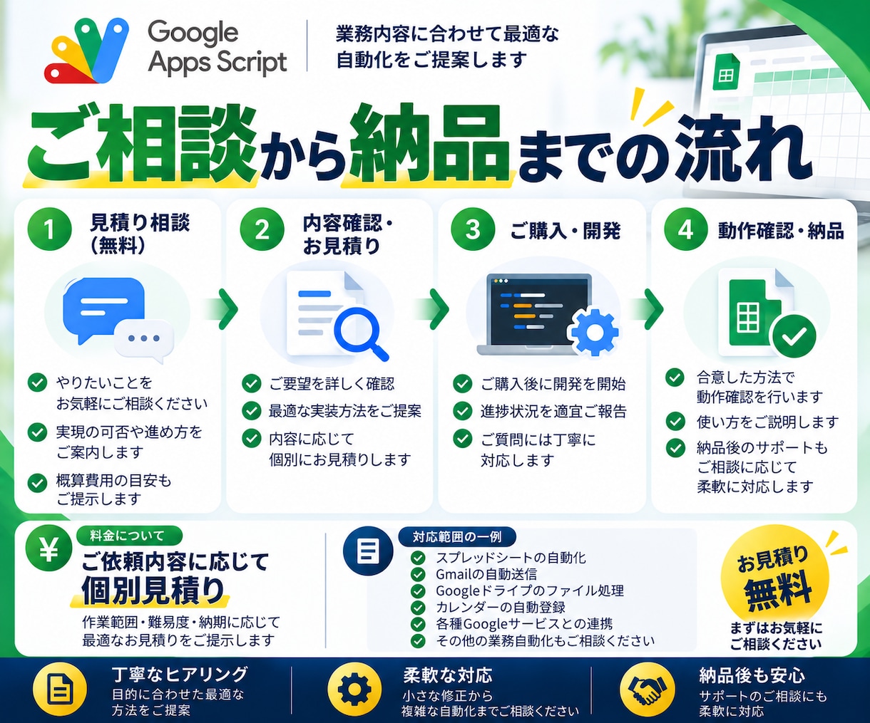 GASでスプレッドシート業務を自動化します 面倒な転記・集計・通知などを自動化！まずはご相談ください イメージ3