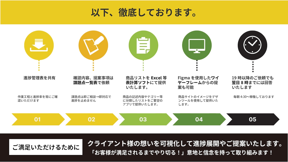 ShopifyでのECサイトの構築を承ります テーマ編集・セクション追加・CSV商品登録まで幅広く対応。 イメージ3