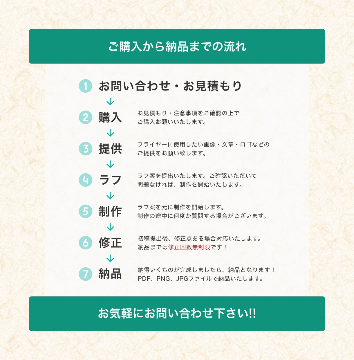 日本語と英語のフライヤーセットで作ります ロサンゼルス在住デザイナーが言葉選びこだわって制作します！ イメージ3