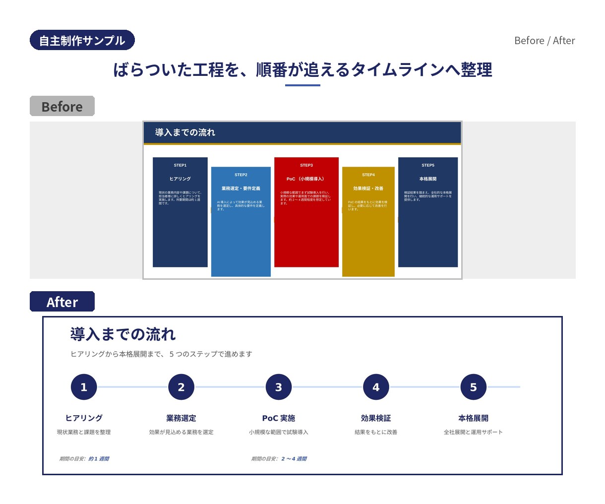 AI生成資料を編集できるパワポに直します NotebookLM・Gemini資料を直せるPPTXへ イメージ2