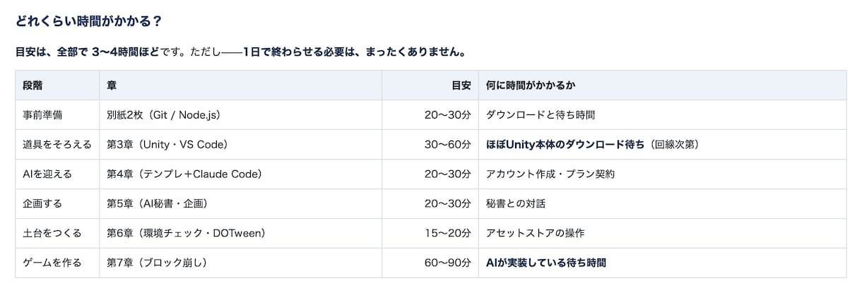 初心者もAIと対話でUnityゲームを作れます 一度あきらめた人へ。対話だけで作れる教材＋伴走つき イメージ3