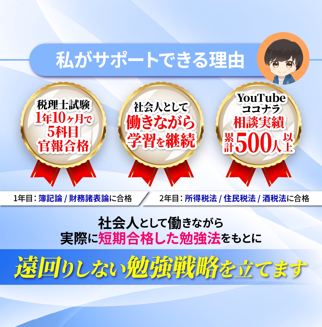 税理士試験の【毎日報告プラン】個別指導をします 毎日の学習報告にフィードバック｜迷わず続ける1か月伴走 イメージ2