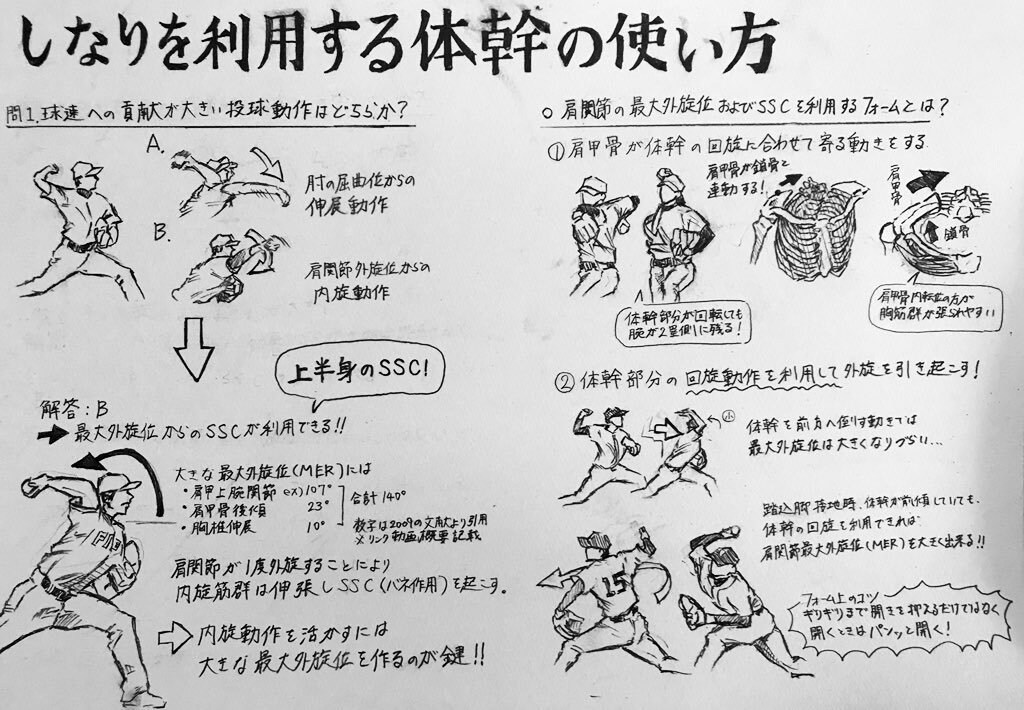 スポーツ動作の絵を描けます YouTube、SNSでの発信実績あり イメージ4