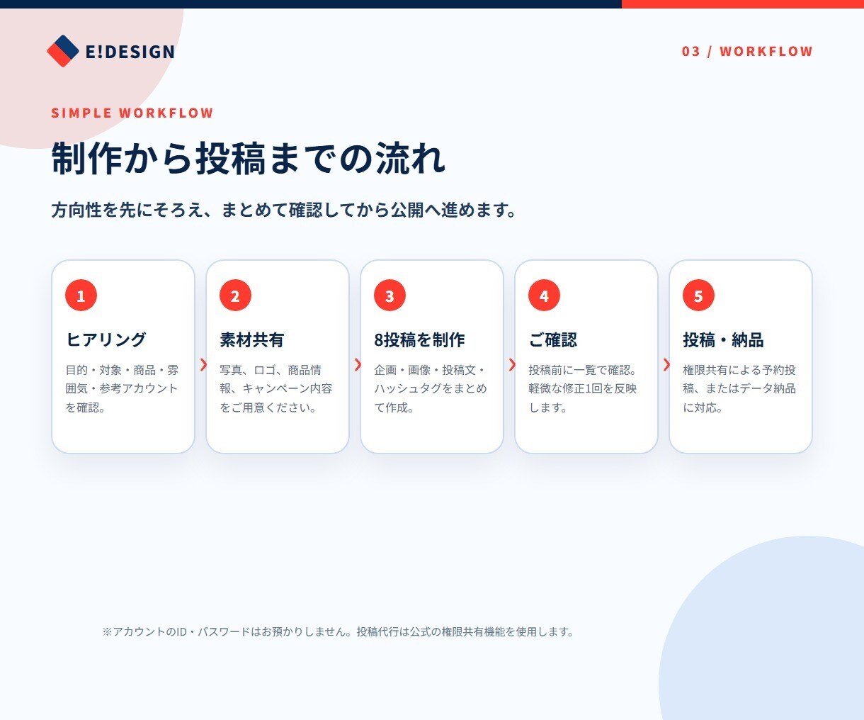 Instagram中心にSNS月8投稿を運用します Threads・X・TikTokにも追加展開できます イメージ3