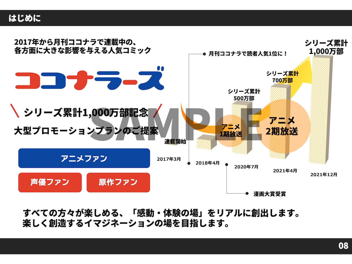刺さるプレゼン資料・企画書作成を作成します 提案資料、営業資料、企画書、プレゼン資料、他 イメージ3