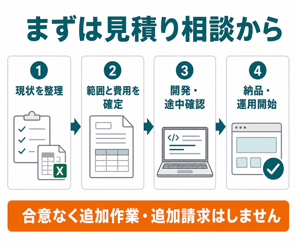 Excel・紙の1業務をWebシステム化します 入力・一覧・検索から、まず1業務を使える形にします イメージ3