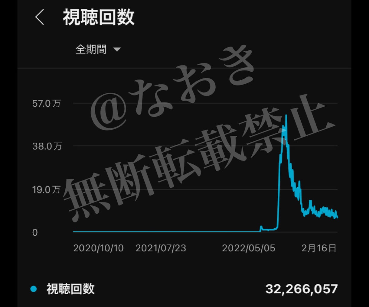 あなたのYoutubeの弱点を分析します 登録者6万人越の現役Youtuberが分析！ イメージ8