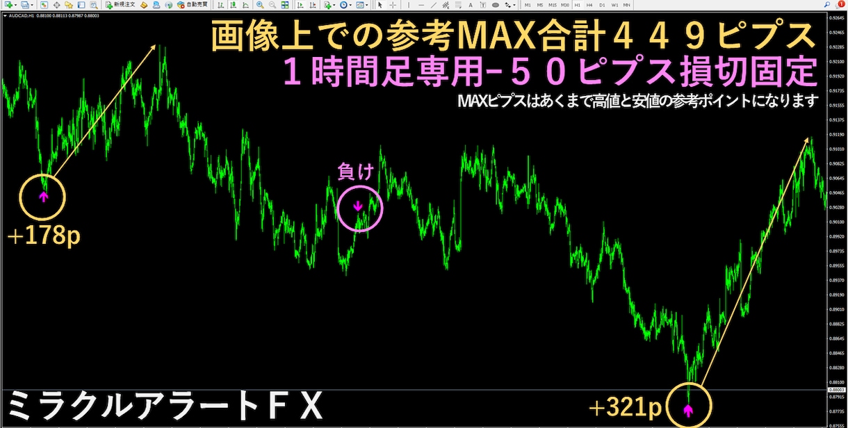 専業がガッツリ狙うスイングとデイトレード提供します FX初心者でもシンプルな鉄板スキルを習得し相場観を養えます イメージ6
