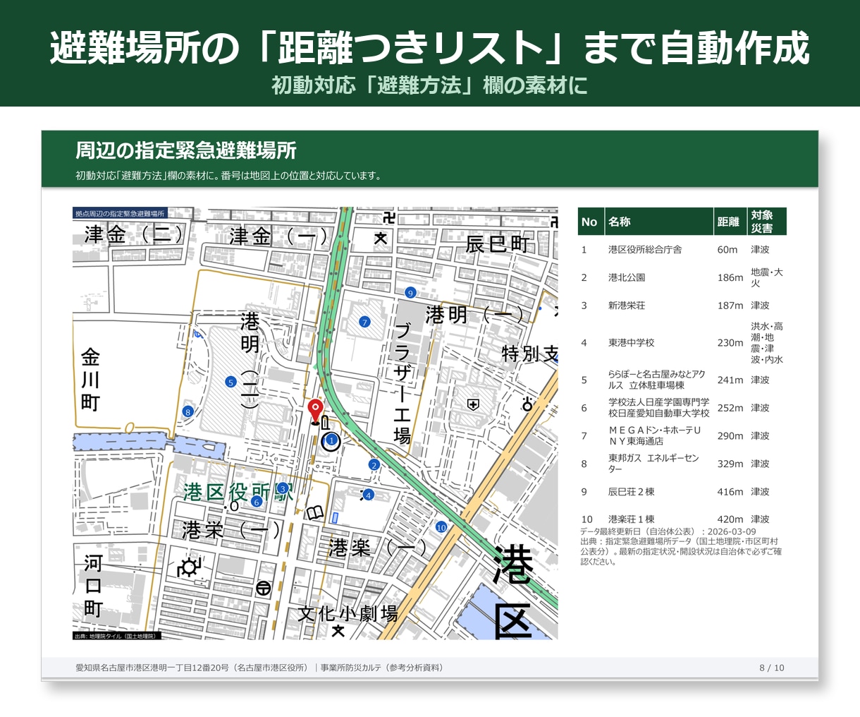 事業継続力強化計画(ジギョケイ)の災害分析します 3日納品｜リスク想定欄を地図×数値×出典で埋める分析パック イメージ5