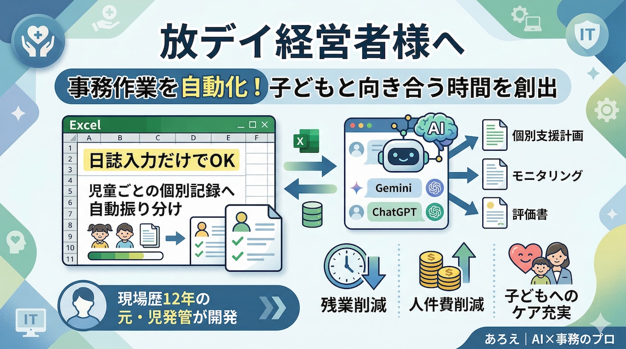 日誌入力だけで個別記録が完成するシステム作ります 元・児発管が開発したエクセル×AIで事務作業を削減します。 イメージ1