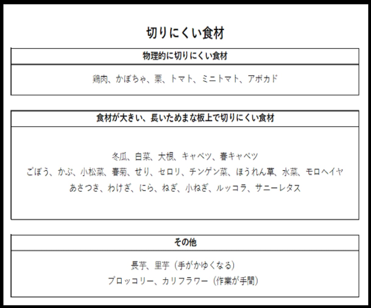 献立提案＆アルモンデ料理検索コンテンツお譲りします 出先でもスマホで見られる献立提案ルーレット付き イメージ6