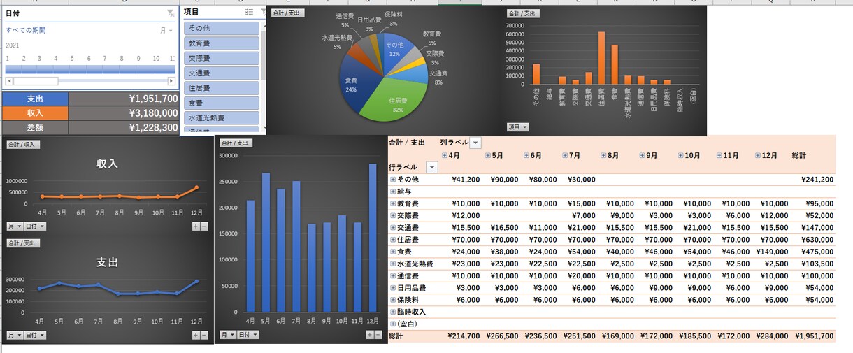 日々の家計簿作成します 面倒な家計簿作成を節約して時間を豊かに イメージ2