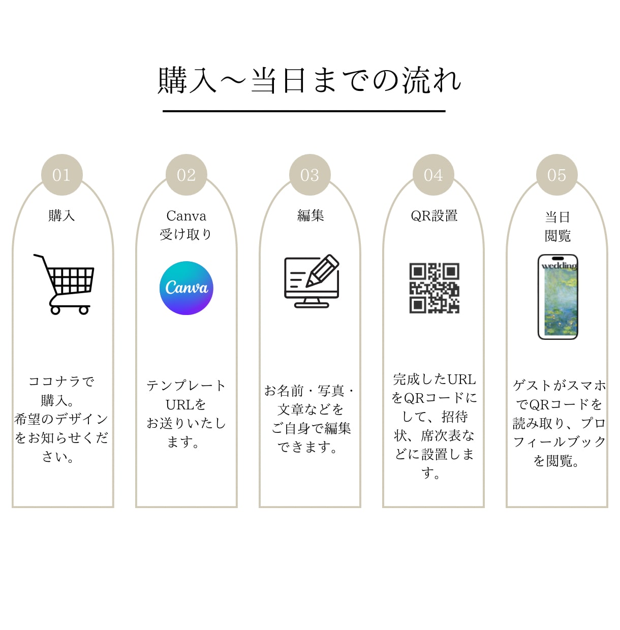 スマホで見れる♡ プロフィールブックを作成します 持ち運び不要♡QRコードを読み込むだけで見れる イメージ8