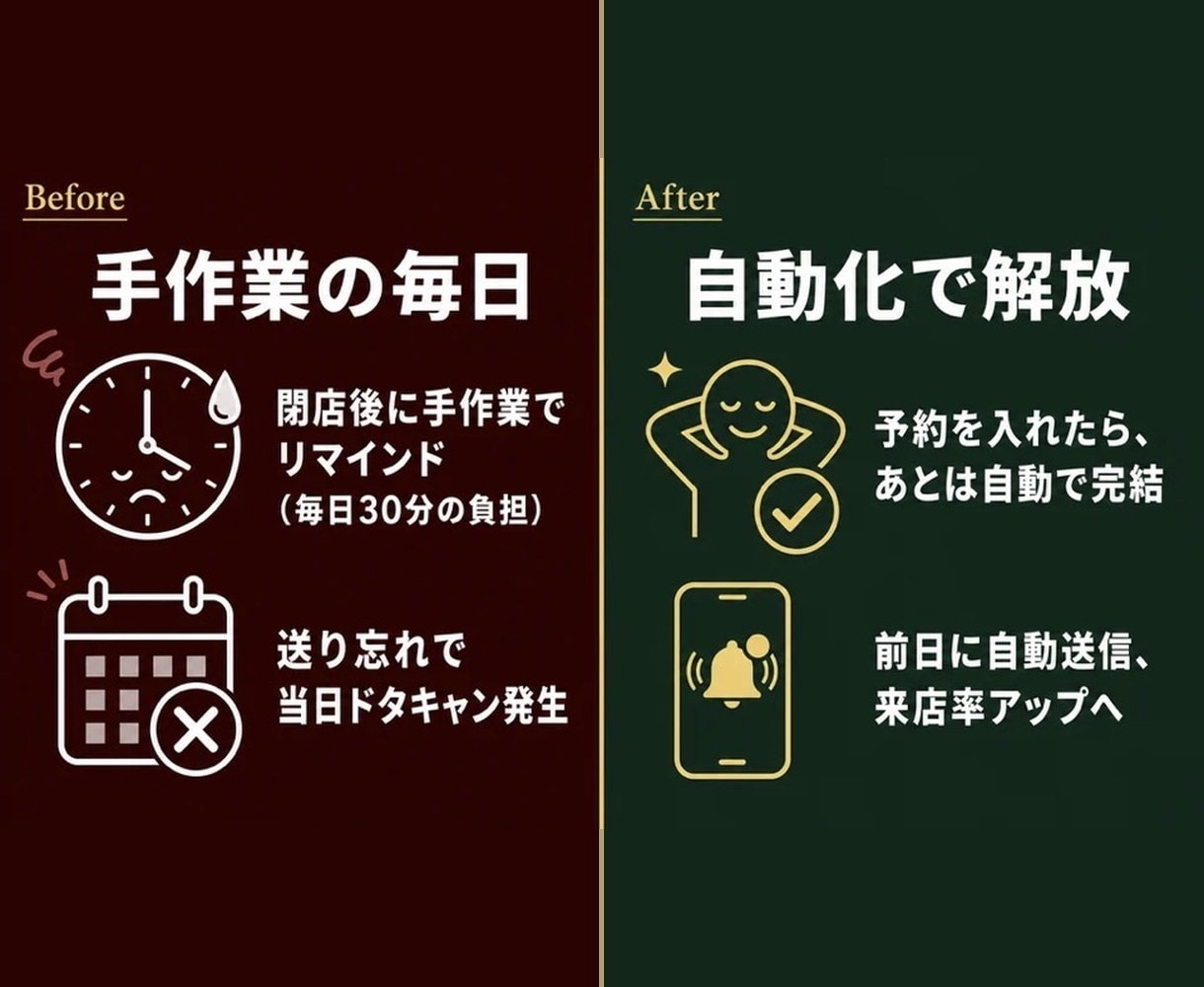 購入前にデモ作成！予約リマインドを自動化します 無断キャンセル・予約忘れを自動リマインドで解決 イメージ2