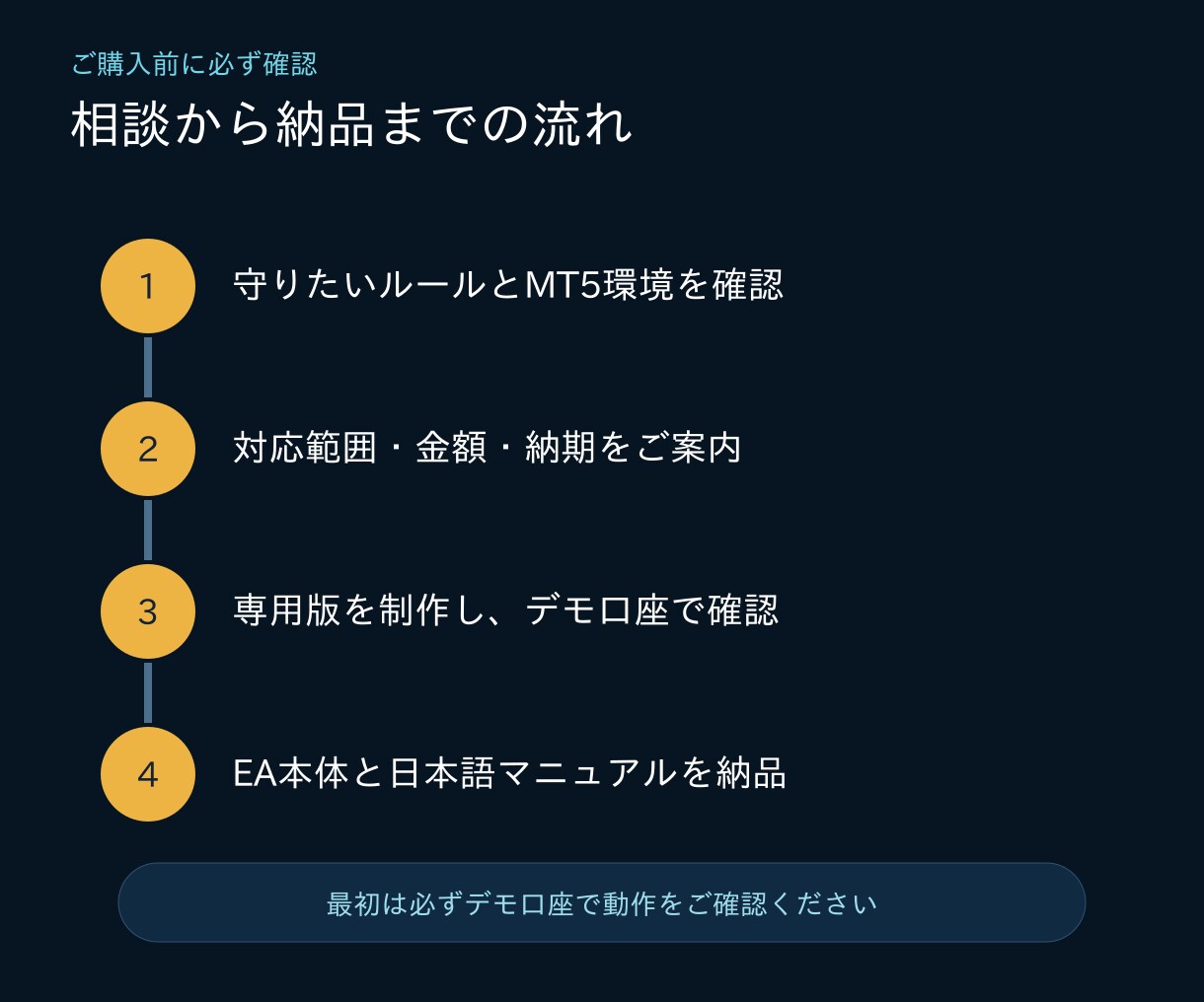 MT5資金管理ツールを専用カスタマイズします 取引回数・損失率など、あなたのルールを仕組み化 イメージ3