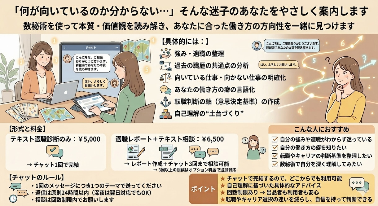 あなたの癖を言語化、適職の方向性を一緒に見つけます あなたの働き方の癖を言語化、適職の方向性を一緒に見つけます。 イメージ1