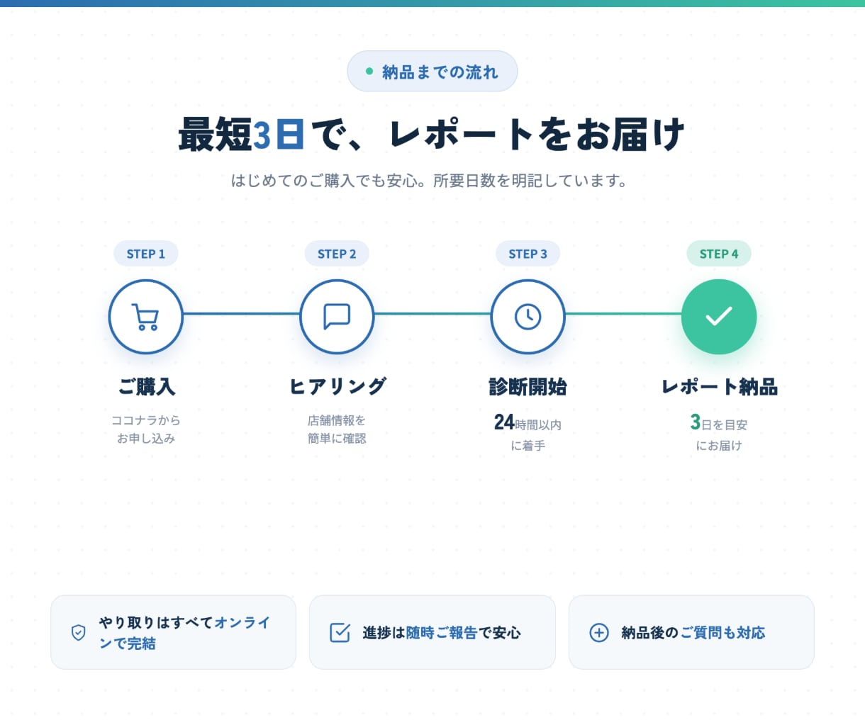 なぜ選ばれないか分かるGoogleマップ診断します 近隣競合比較×アクセス解析×口コミ改善を診断 イメージ4