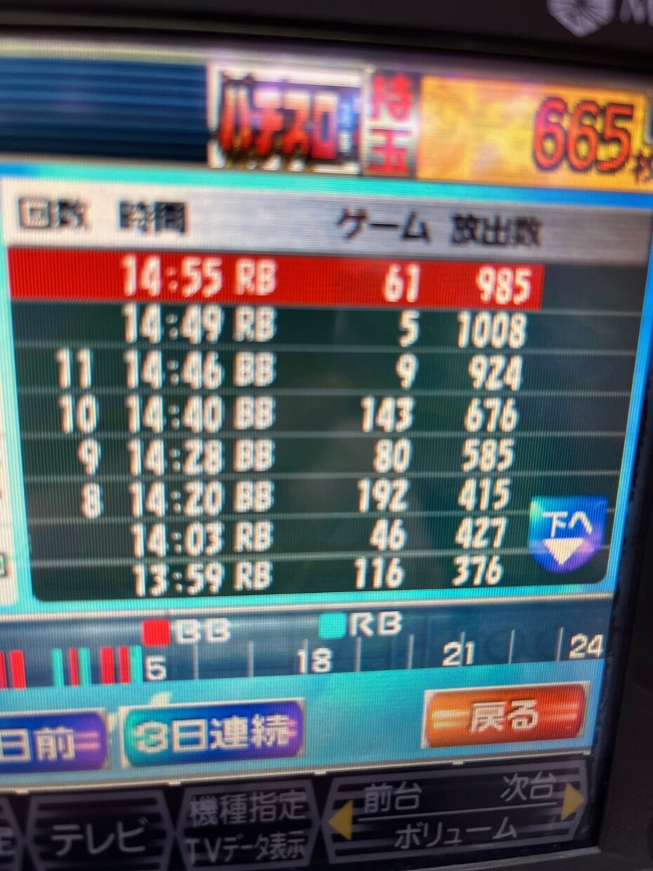 ジャグラー専門の立ち回り教えます うまく立ち回るための経験談です イメージ1
