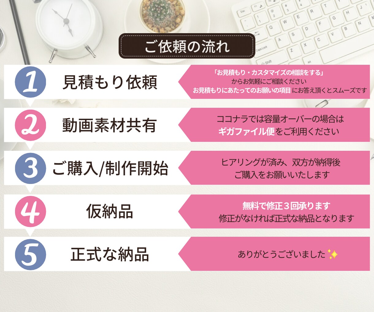 YouTube/情報発信・PR動画編集致します 好印象で信頼感のある動画をペルソナに届けます イメージ2