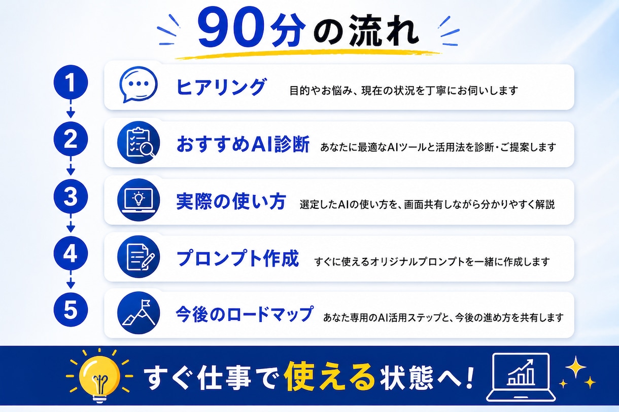 90分あなた専用AI仕事術を設計します あなたの仕事に合わせたAI活用法を90分でご提案します イメージ4