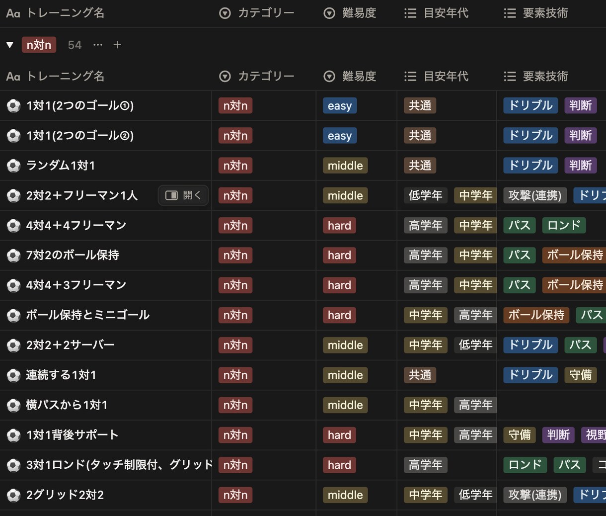 サッカーチームの運営効率化＆仕組化を支援します Notionでサッカー練習メニュー管理から運営まで効率化 イメージ3