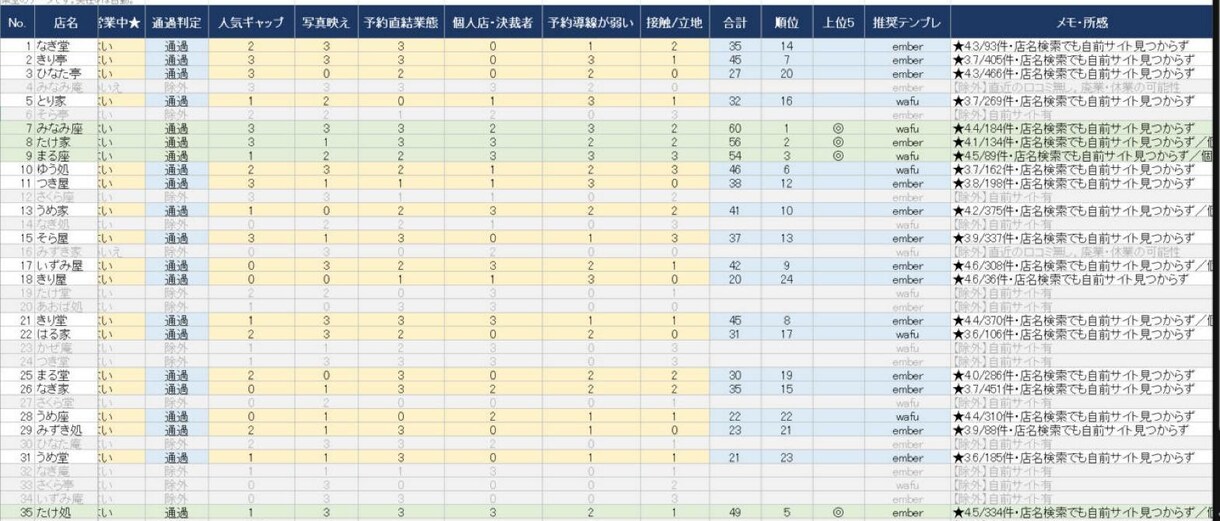 Webのデータ収集を自動化し1枚の表にします 毎朝のコピペ作業を、開くだけの1枚に変えます イメージ2