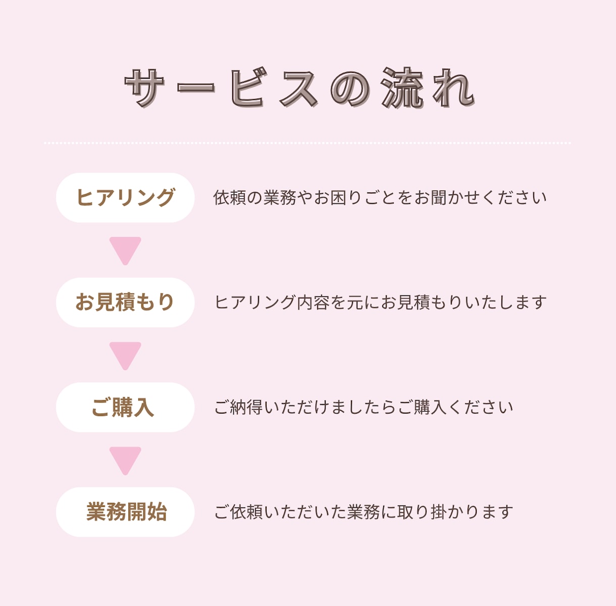 土日OKなオンライン秘書✨親身にサポートします 【初回お試し価格】幅広い業務が可能です！ イメージ4
