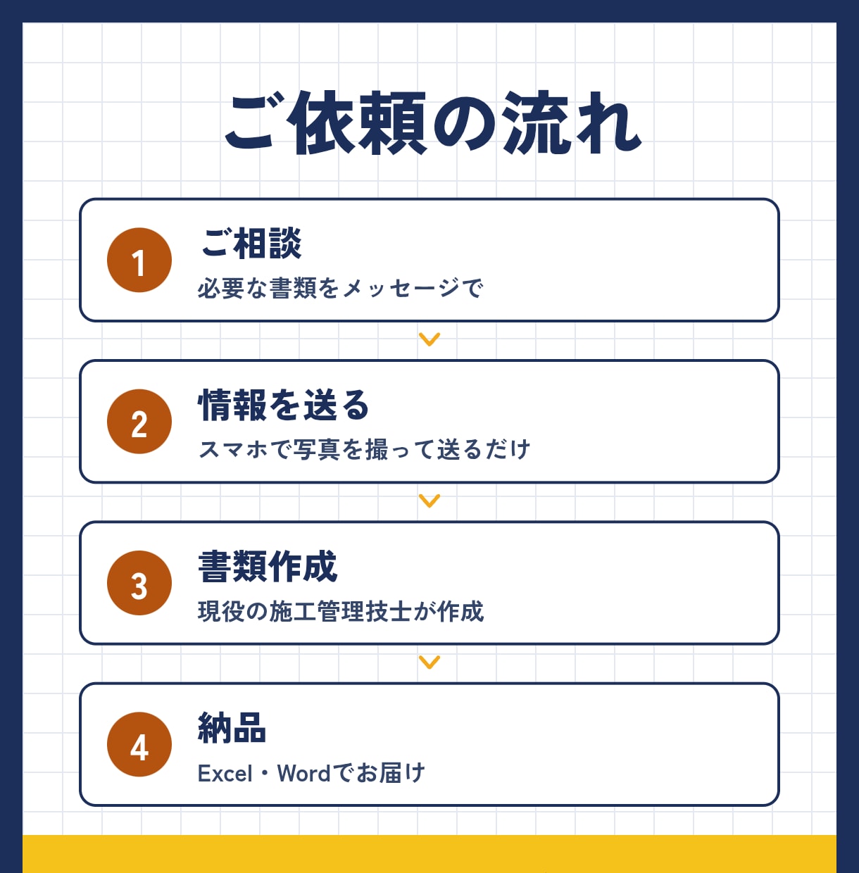 一人親方さんの安全書類、夫婦で作成代行します 現役の土木施工管理技士が作成、窓口は妻が丁寧に対応 イメージ3