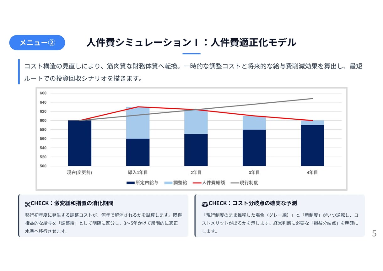 給与制度改定の新旧年収シミュレーションを代行します 最短1週。給与制度移行時の総額人件費を可視化します イメージ5
