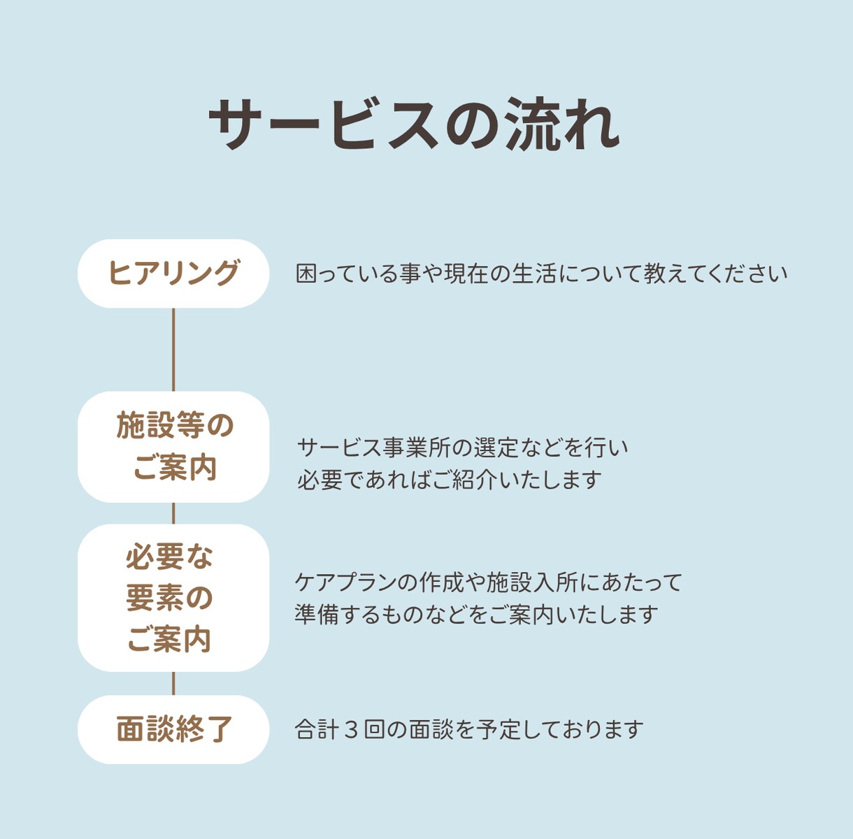 施設入所の相談にのります 現役のケアマネが介護施設入所にあたっての相談に乗ります イメージ2