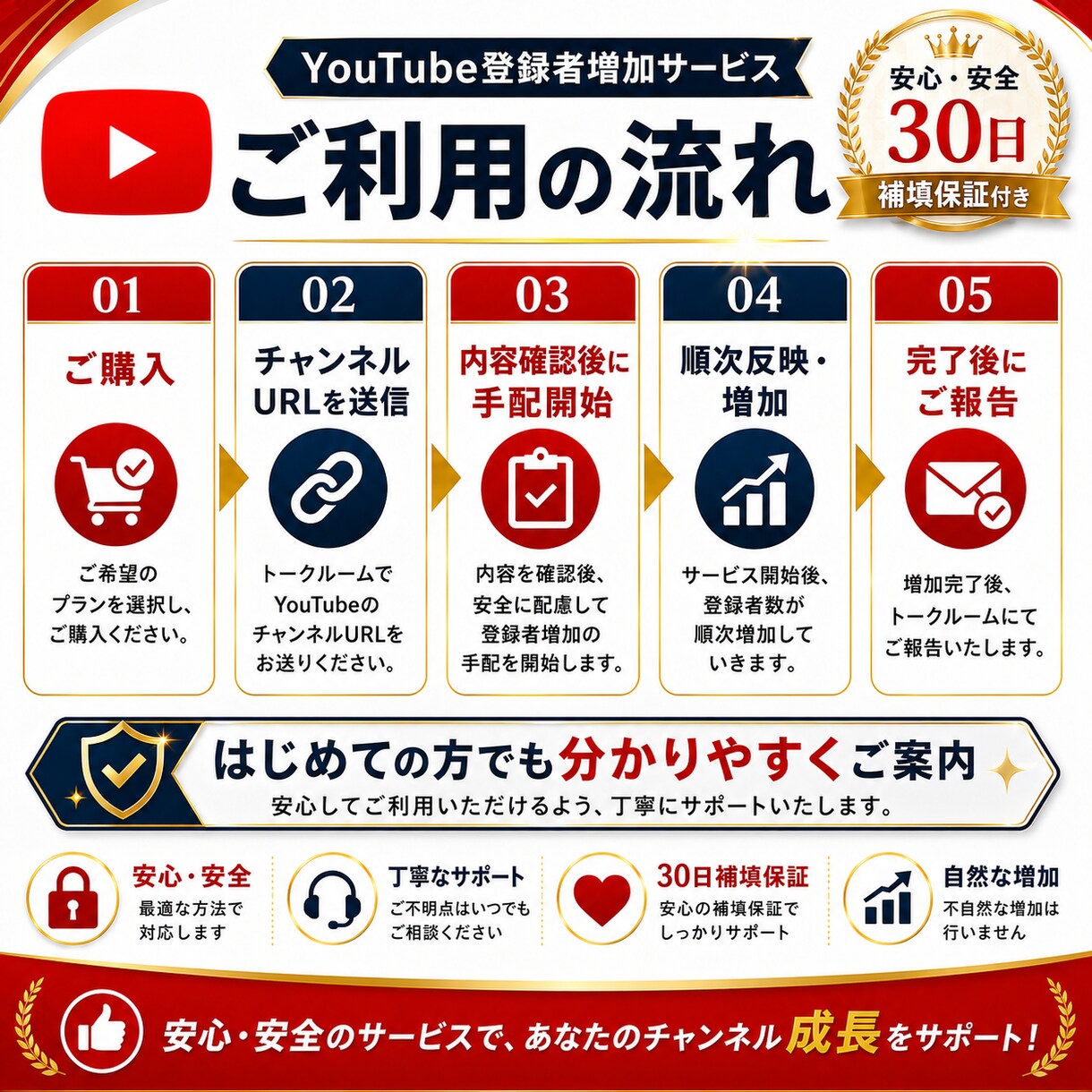 目指せYouTube収益化！登録者数増やします YouTubeチャンネル登録者増加人数調整可能！ イメージ6