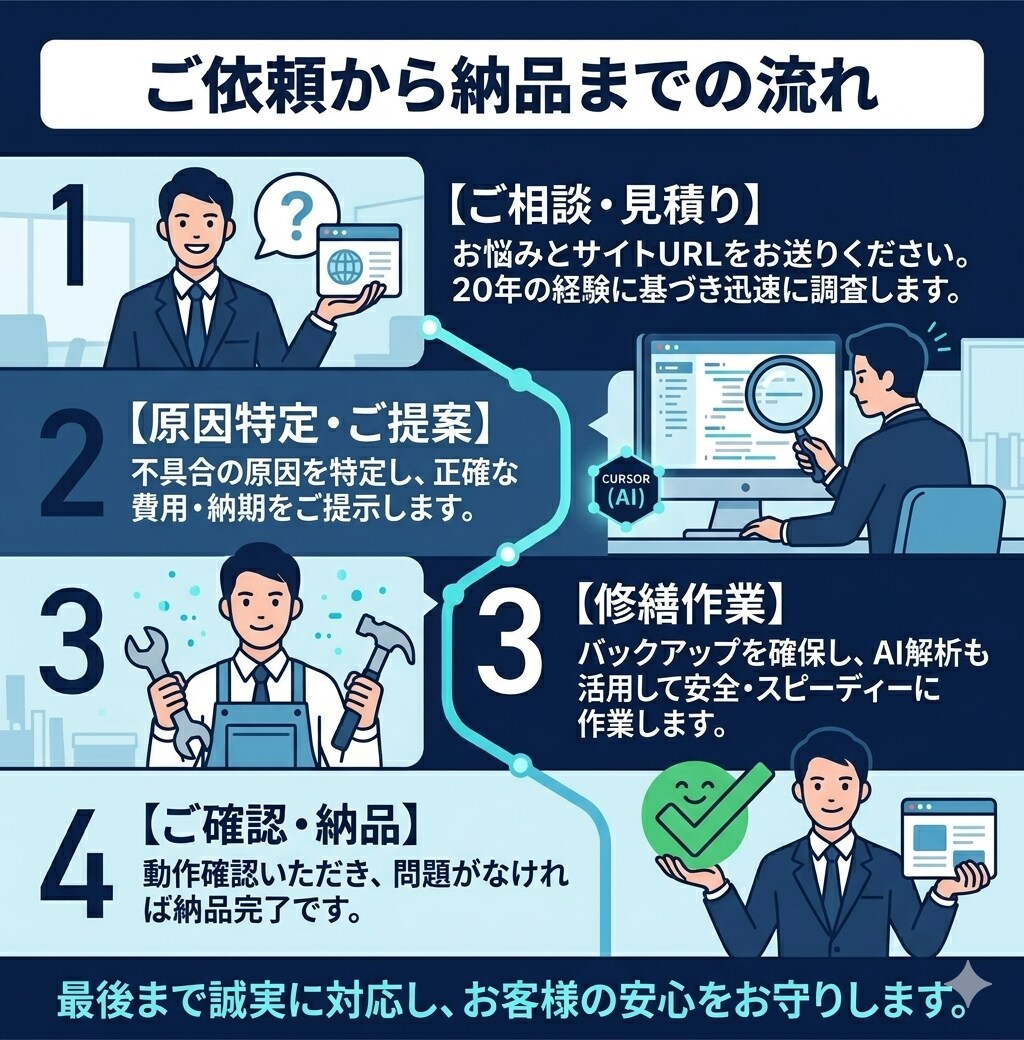 Webサイトの修繕屋｜前任者不在のバグ即解決します キャリア20年のエンジニアがAI活用で最短納品。保守も対応！ イメージ2
