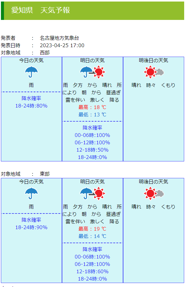 気象庁様の天気予報をプログラムで１県のみ販売します PHPプログラムでご提供するので、カスタマイズも可能です！ イメージ2