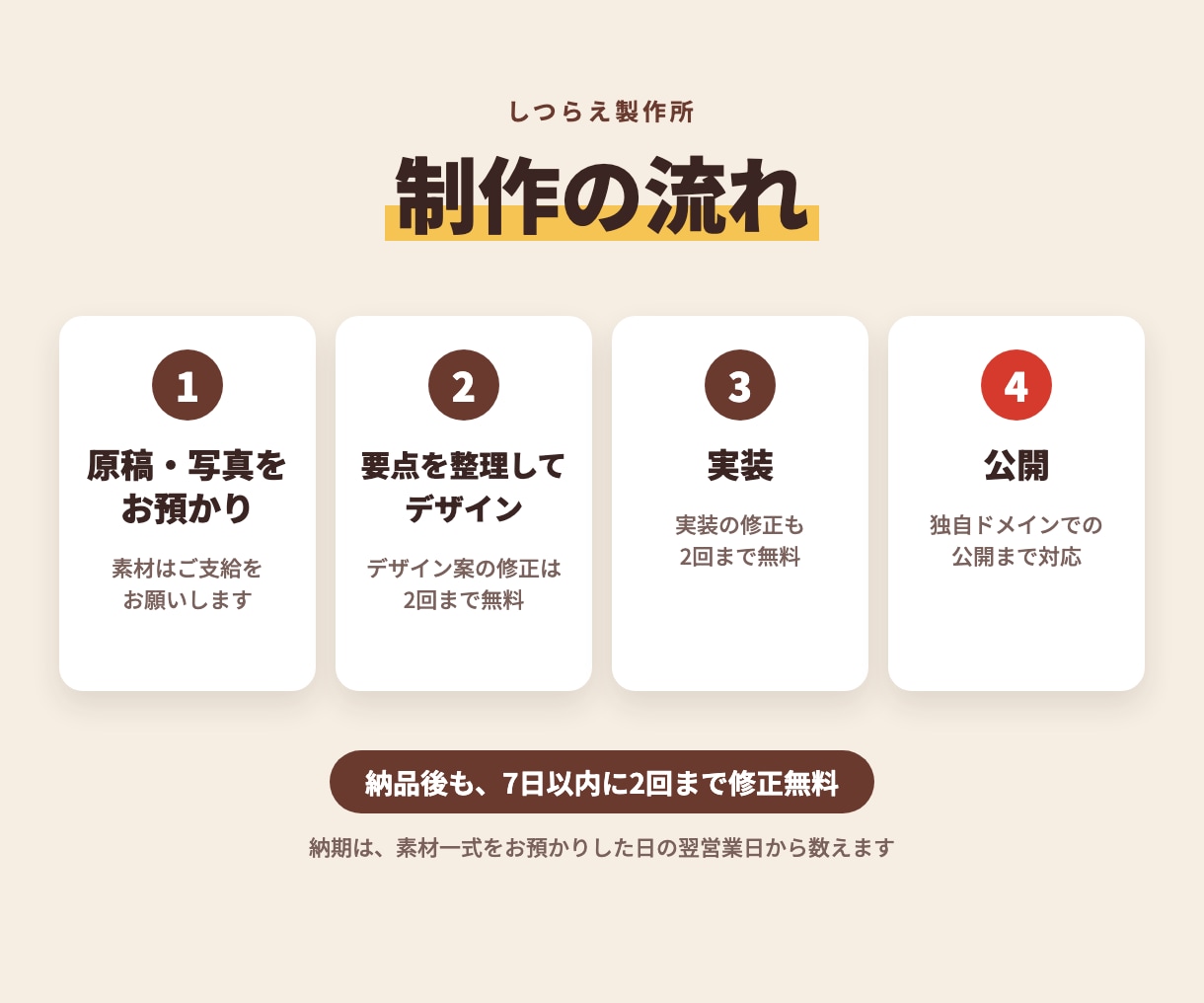 スマホ対応のコーポレートサイト・LPを制作します フォーム設置・基本SEO込みの小規模サイト制作 イメージ3