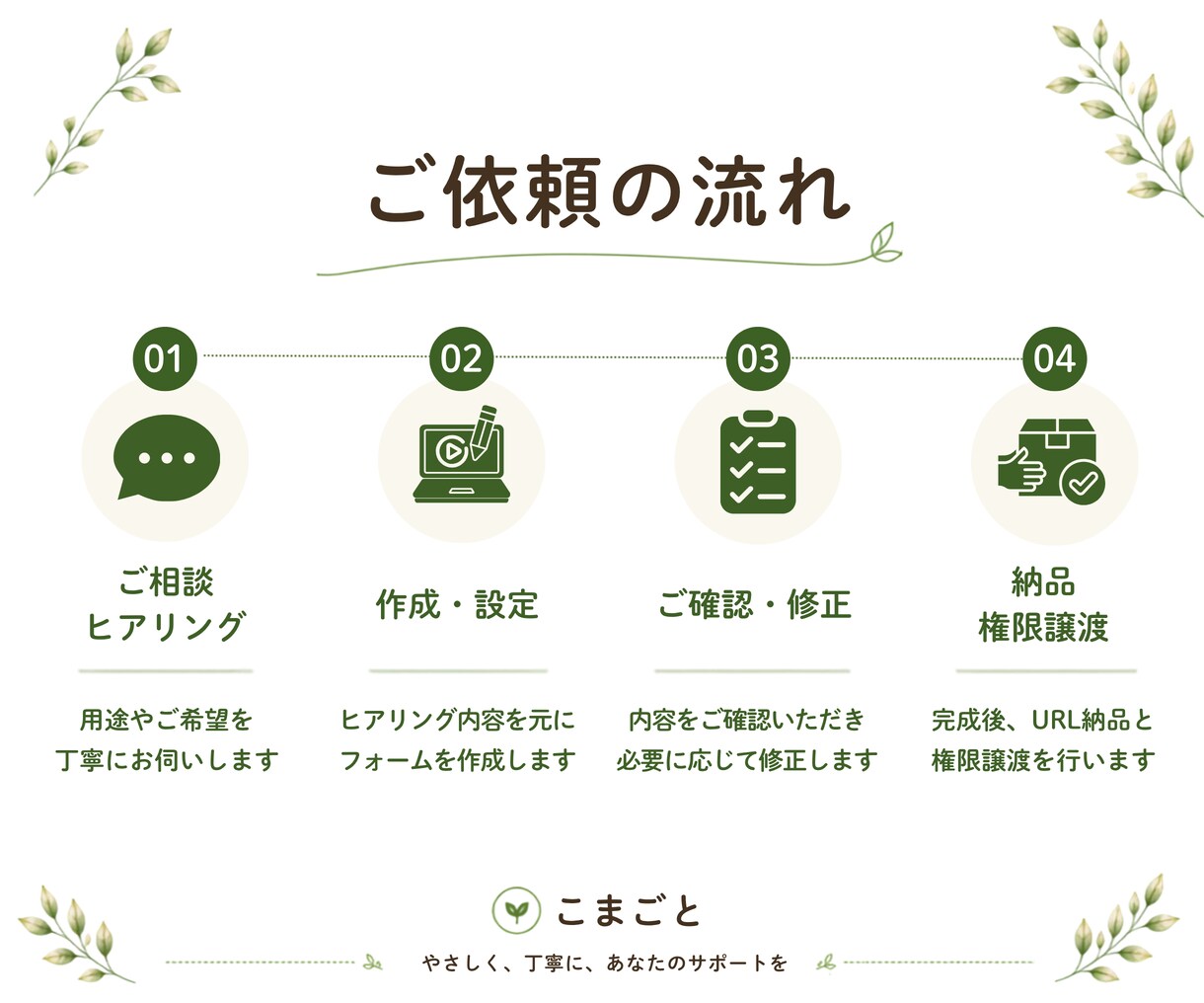 用途に合わせたGoogleフォーム作成を代行します 申込・お問い合わせ・アンケートなど、使いやすく整えます イメージ3
