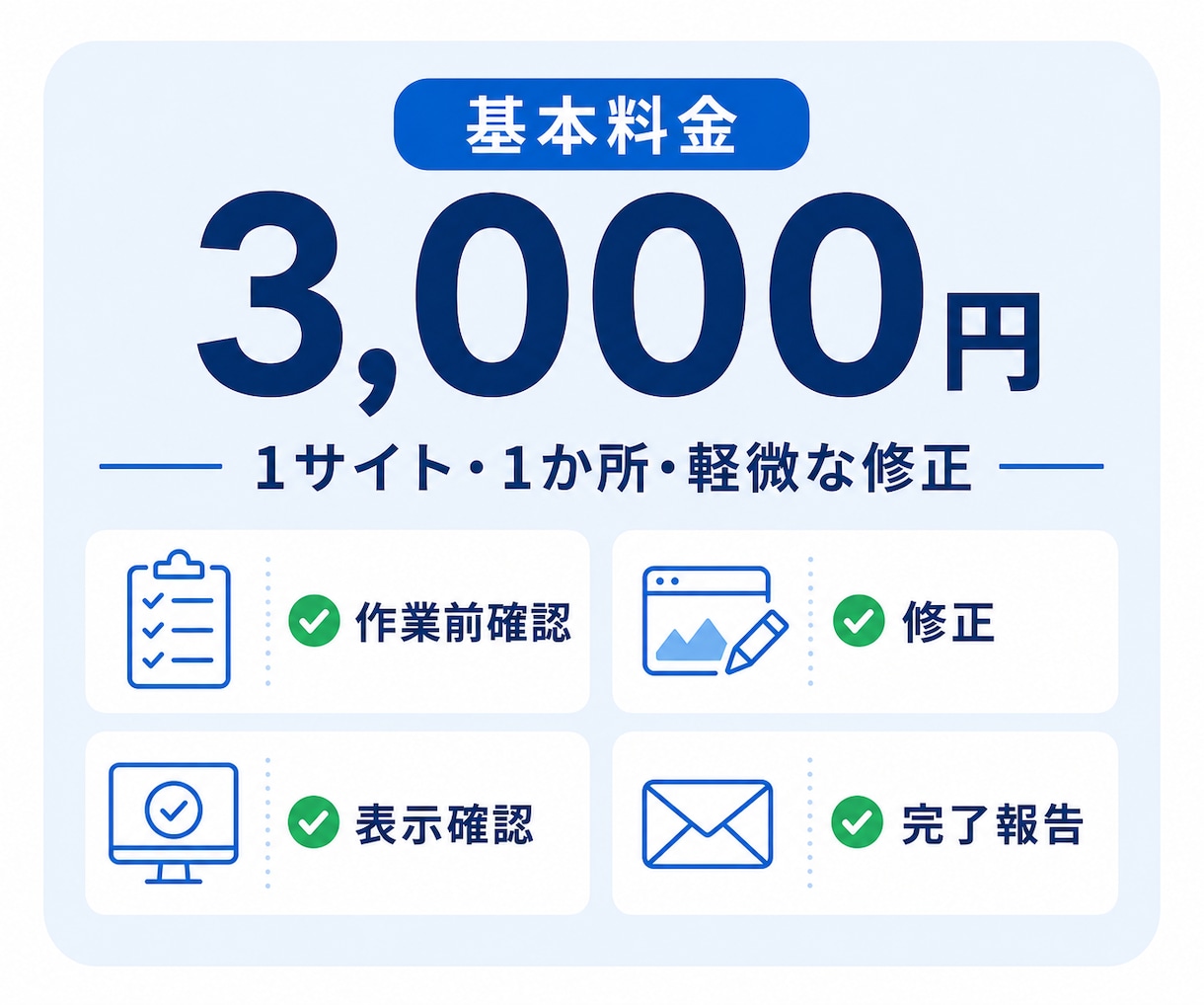 WordPressの軽微修正を最短即日で対応します 文章・画像・表示崩れを3,000円から対応 イメージ3