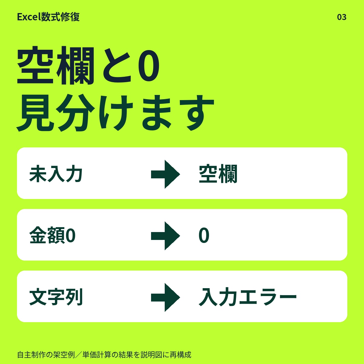Excelの数式のずれやエラーを修正します 数式を残して修復し、変更箇所と確認結果をお渡し イメージ3