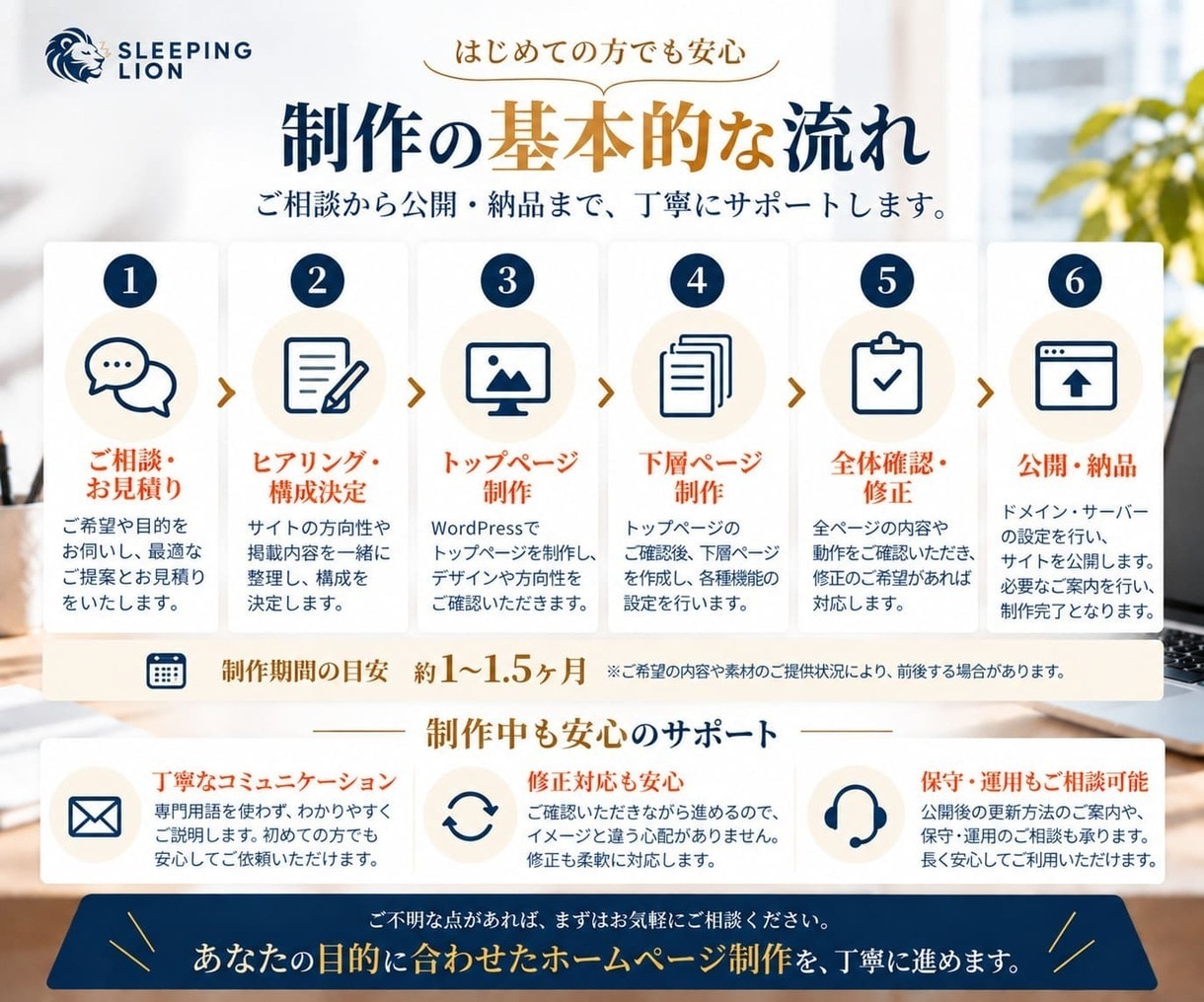 集客・成果につながるホームページを制作します 中小企業・個人事業主の方に｜初めてのホームページ制作にも対応 イメージ4