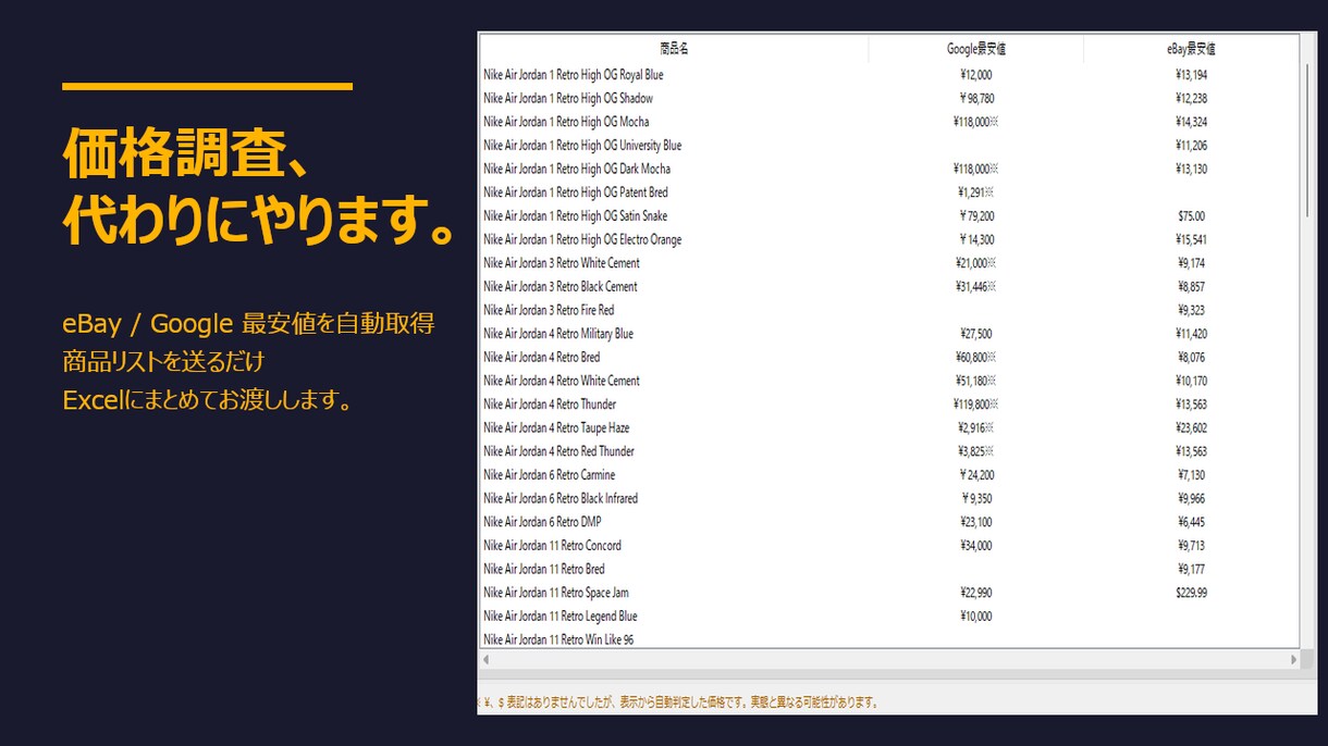 eBay/Google価格リサーチを代行します CSVか一覧で商品リストをお送りください。 イメージ1