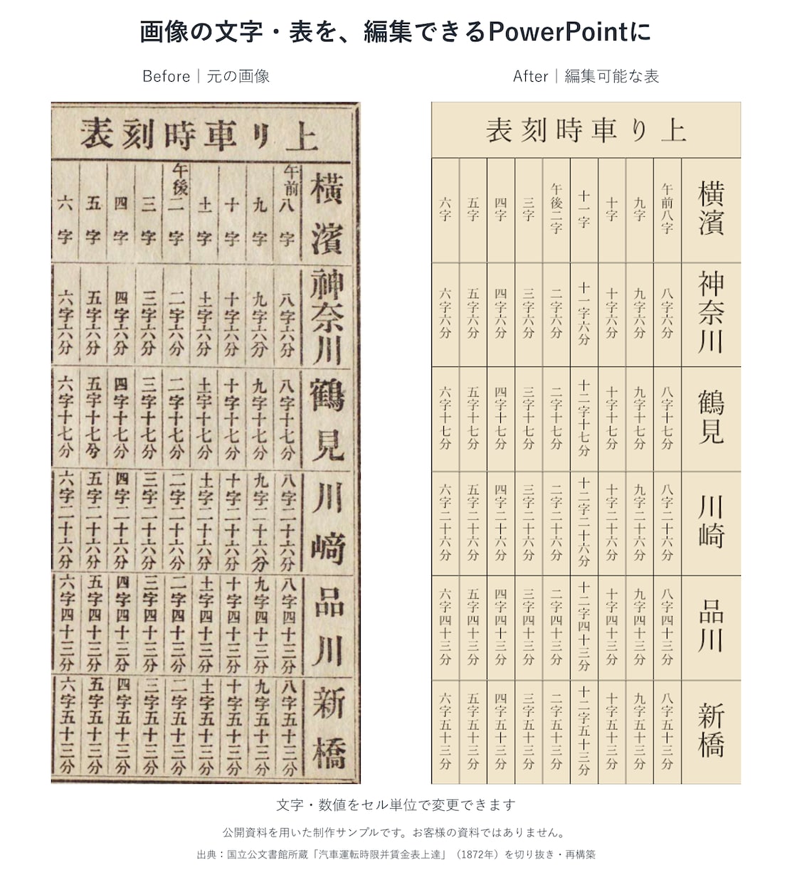 PDF・画像を編集可能な資料に復元します 元データ紛失に対応！Word・パワポ復元５ページまで4千円 イメージ2
