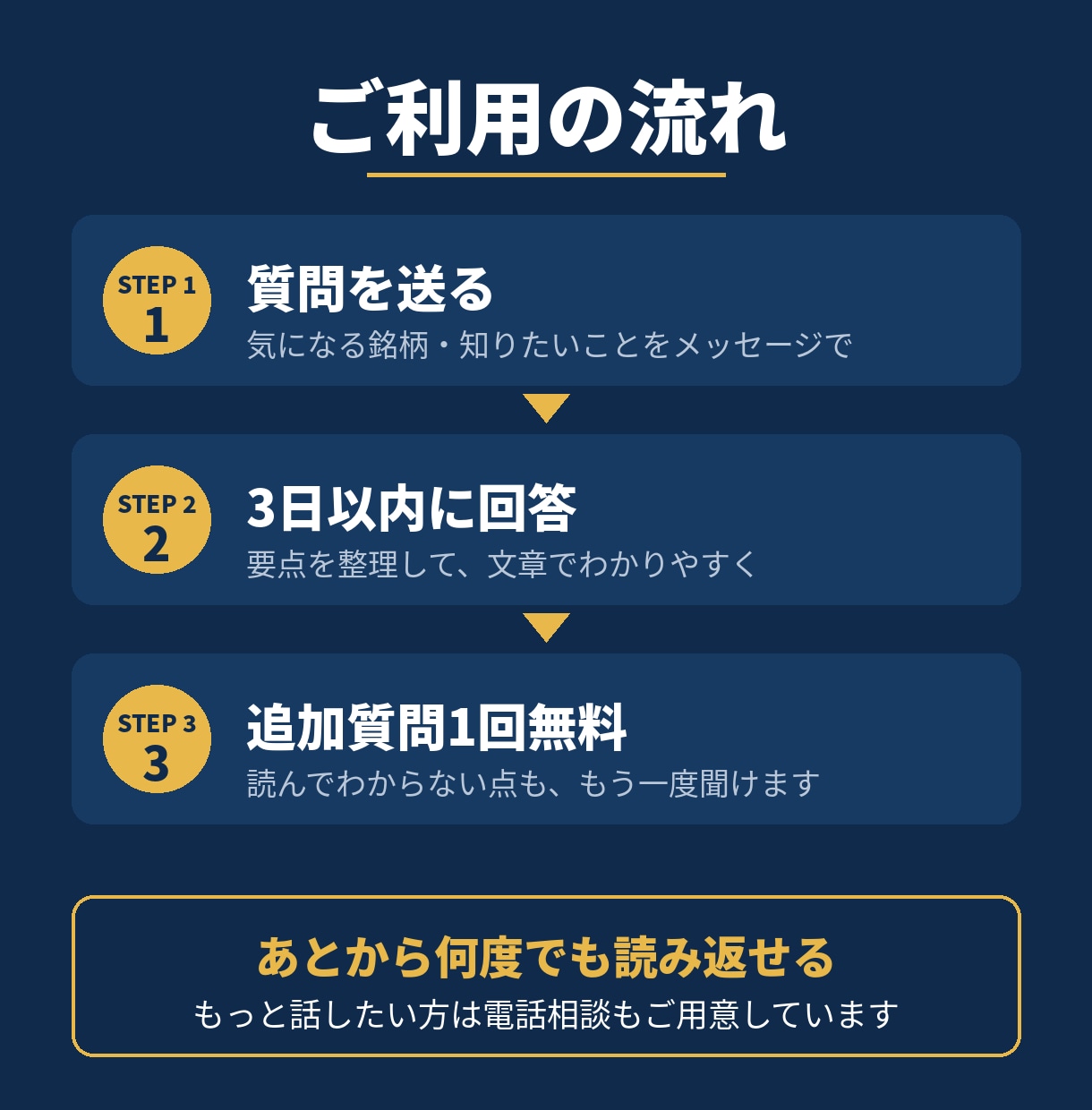 株の分析方法についての質問にテキストで答えます 電話は苦手な方へ。決算・財務・需給の見方をメッセージで解説 イメージ2