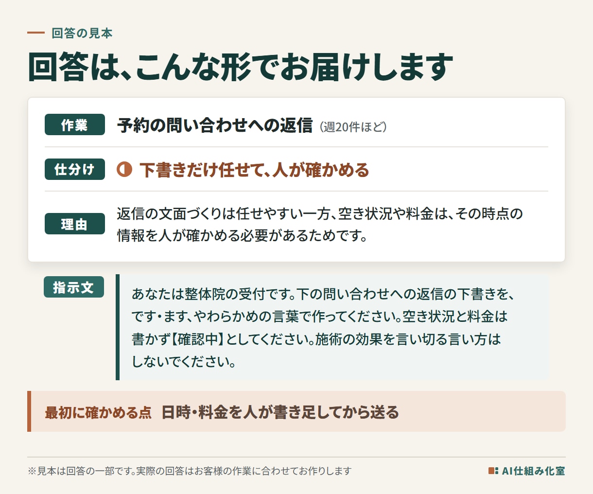 どの仕事をClaudeに任せるか、文章で答えます 任せる任せないの仕分け表、claudeに貼るだけの指示文つき イメージ5