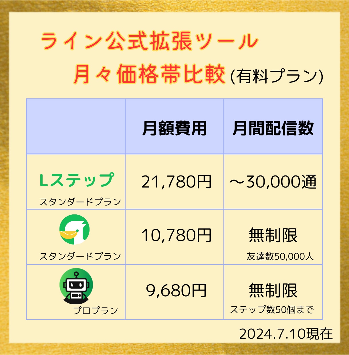 丸投げOK！集客が楽になるLINE構築致します 構築、操作説明、アフターフォローまで。個人女性起業家サポート イメージ10