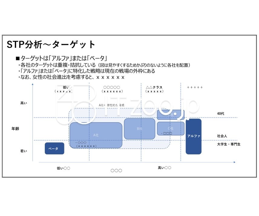 DXやITのPJのPMO／PM業務の相談承ります DXやITプロジェクトの成功の確度を上げることができます イメージ4